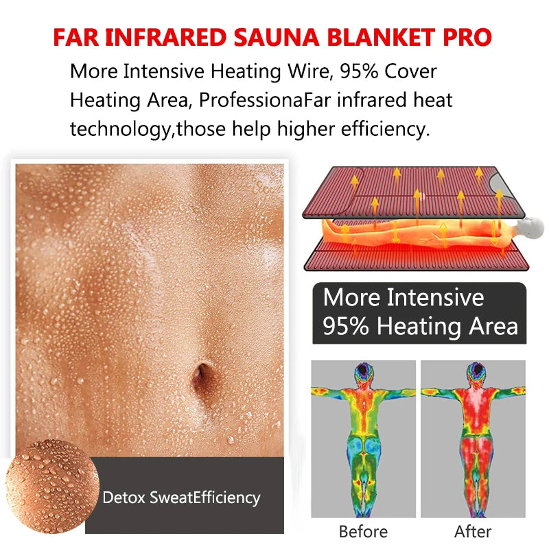 InfraTherm™ Heated Relaxation Blanket – Personal Sauna Massage Wrap