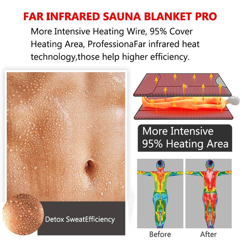 LifeSimpl InfraTherm Sauna Wrap