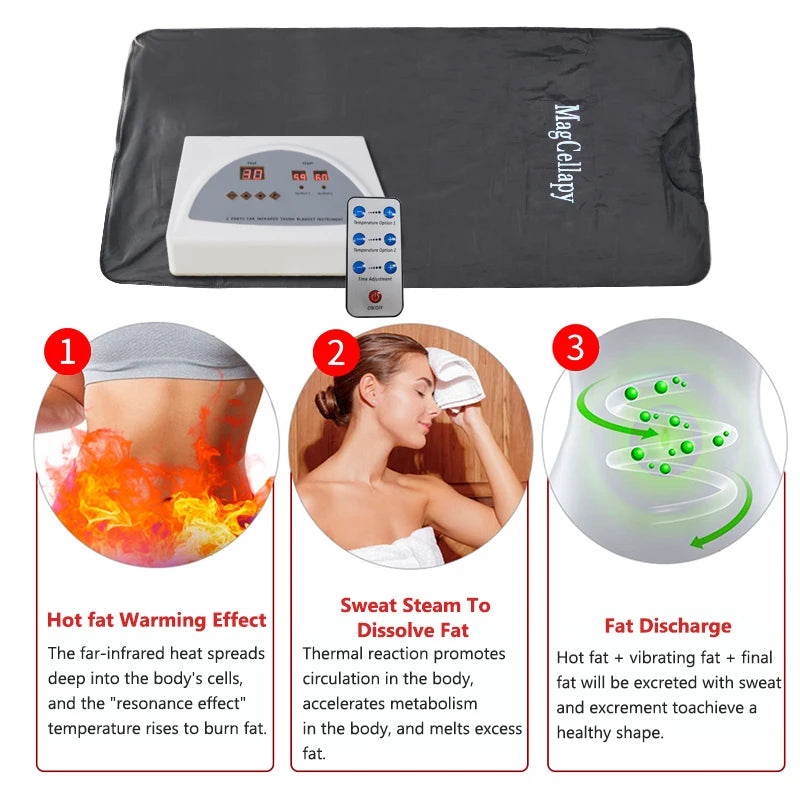 InfraTherm™ Heated Relaxation Blanket – Personal Sauna Massage Wrap