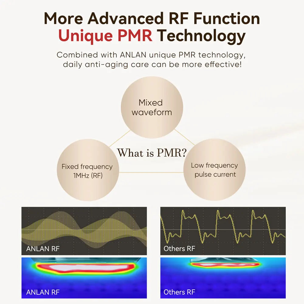 ANLAN Multi-Polar RF Facial Massager – EMS LED Skin Firming Beauty Device