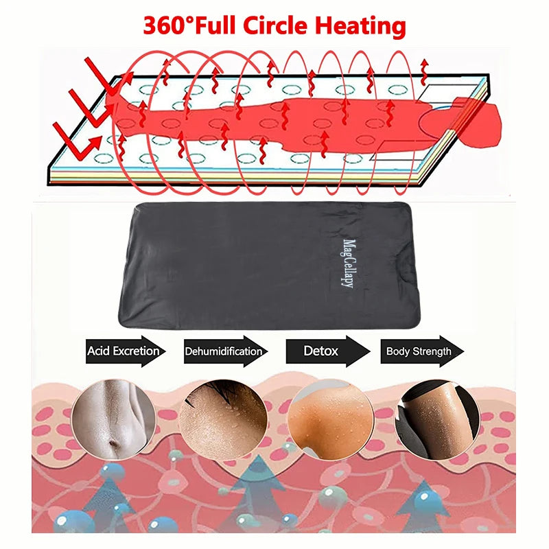 InfraTherm™ Heated Relaxation Blanket – Personal Sauna Massage Wrap