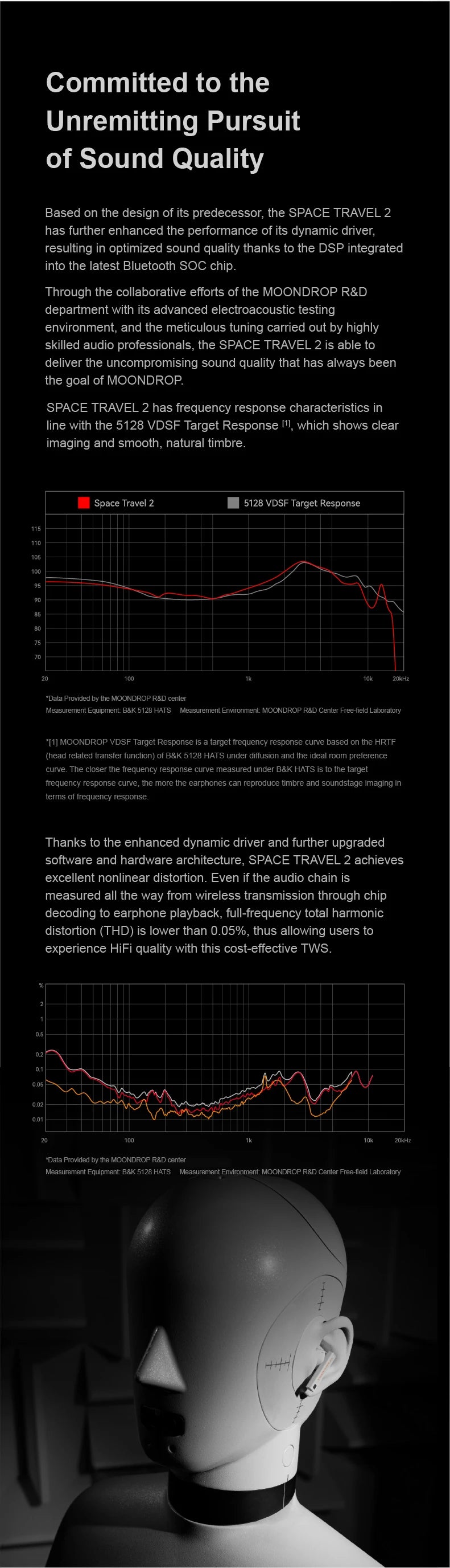MOONDROP Space Travel 2 Wireless Earphones – Bluetooth 6.0 ANC TWS In-Ear Headphones with Low-Latency Gaming Mode
