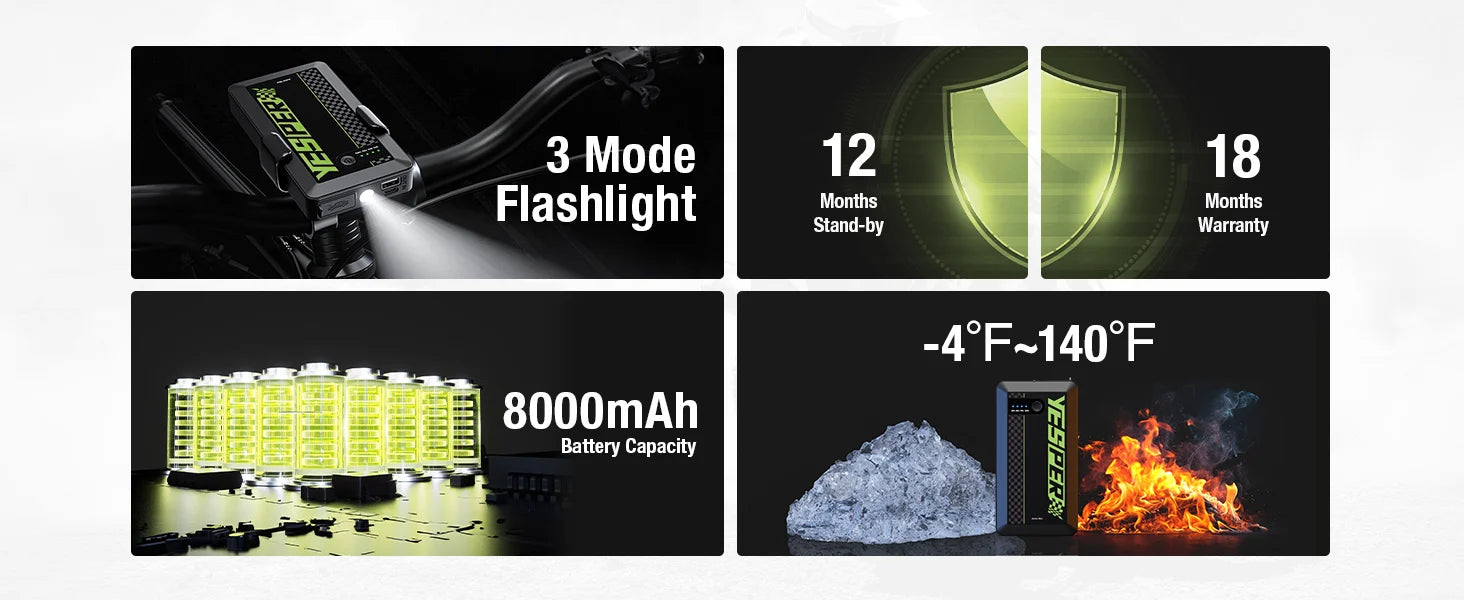 🇺🇸 YESPER 1200A Portable Car Jump Starter (USA Stock) – Compact Emergency Power for Gas & Diesel Engines