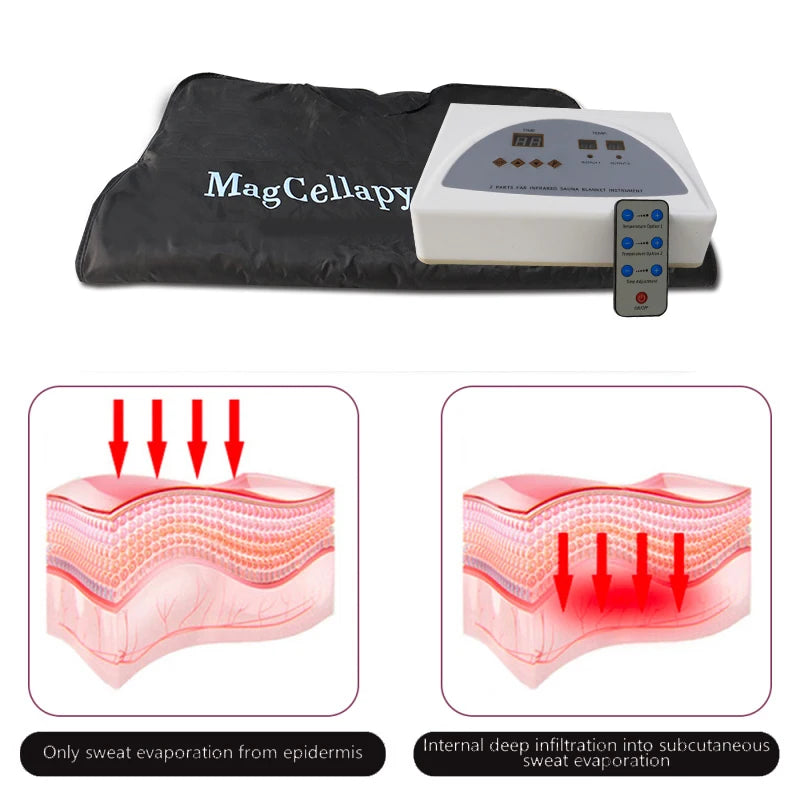 InfraTherm™ Heated Relaxation Blanket – Personal Sauna Massage Wrap