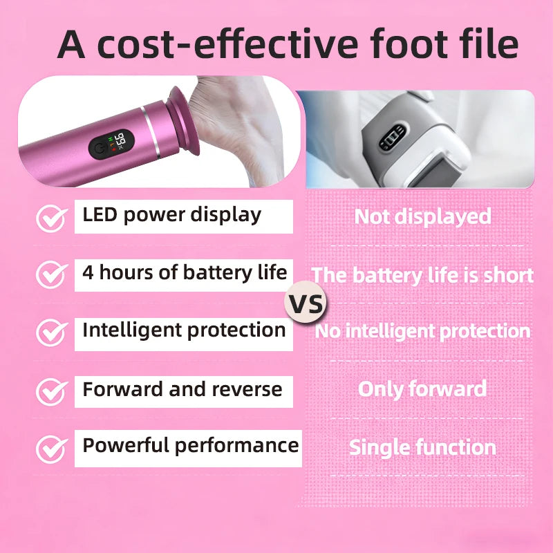 Electric Foot Callus Remover – Smooth Heels & Cracked Skin Care