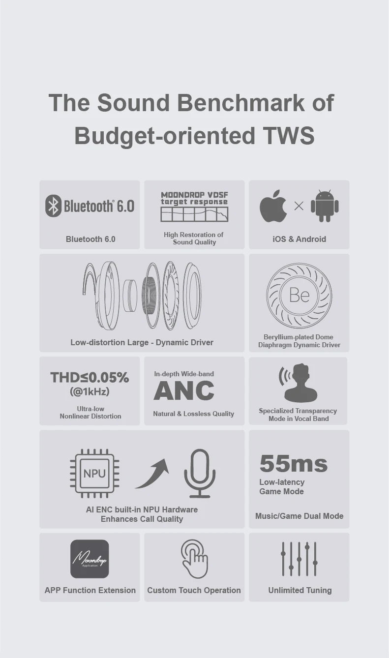 MOONDROP Space Travel 2 Wireless Earphones – Bluetooth 6.0 ANC TWS In-Ear Headphones with Low-Latency Gaming Mode